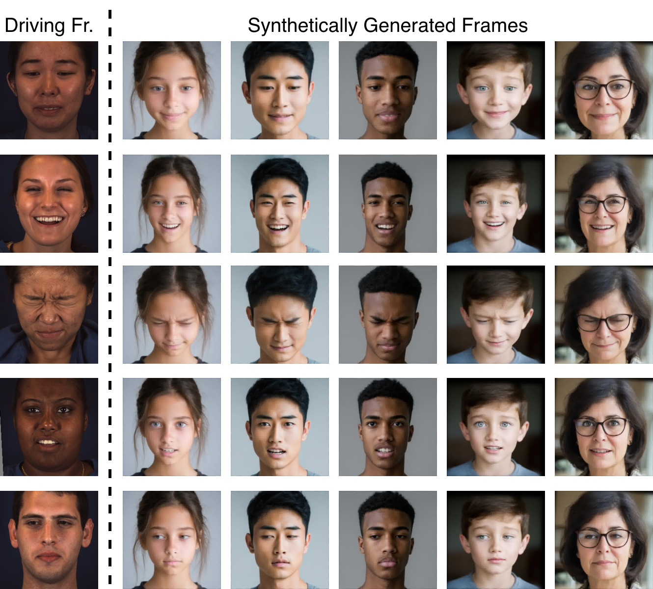 Grid of real driving frames and synthetically generated identities reproducing the same AU motion