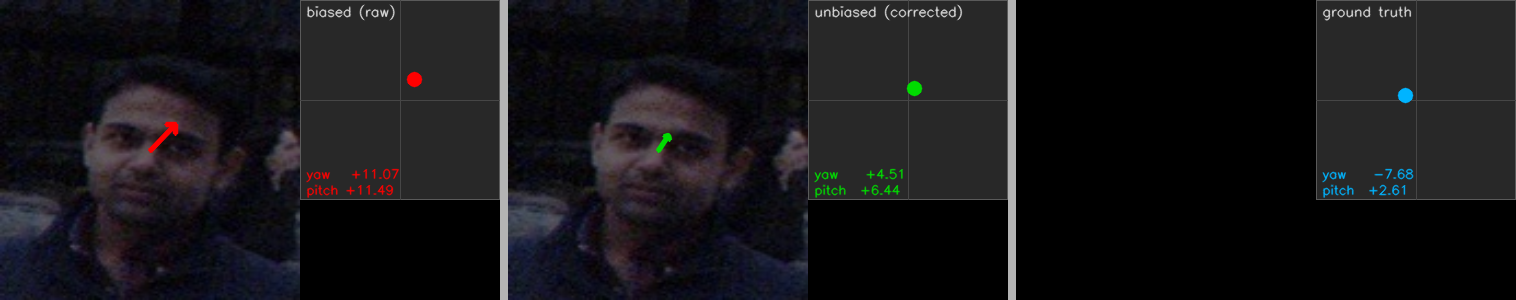 Gaze prediction example comparing biased, bias-corrected, and ground-truth gaze on a Gaze360 frame